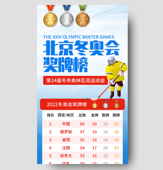 蓝色小清新北京冬奥会奖牌榜UI手机长图海报